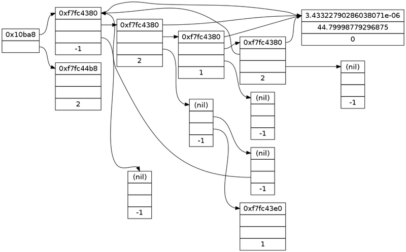 Datei:Benutzer Meap Wiki Tests digraph g.png